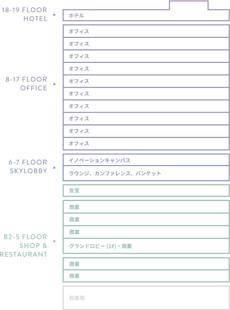 フロア・アクセス