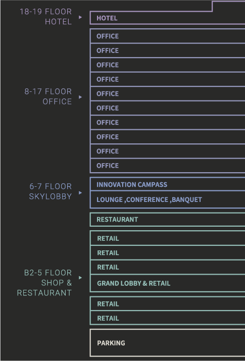 FLOOR GUIDE