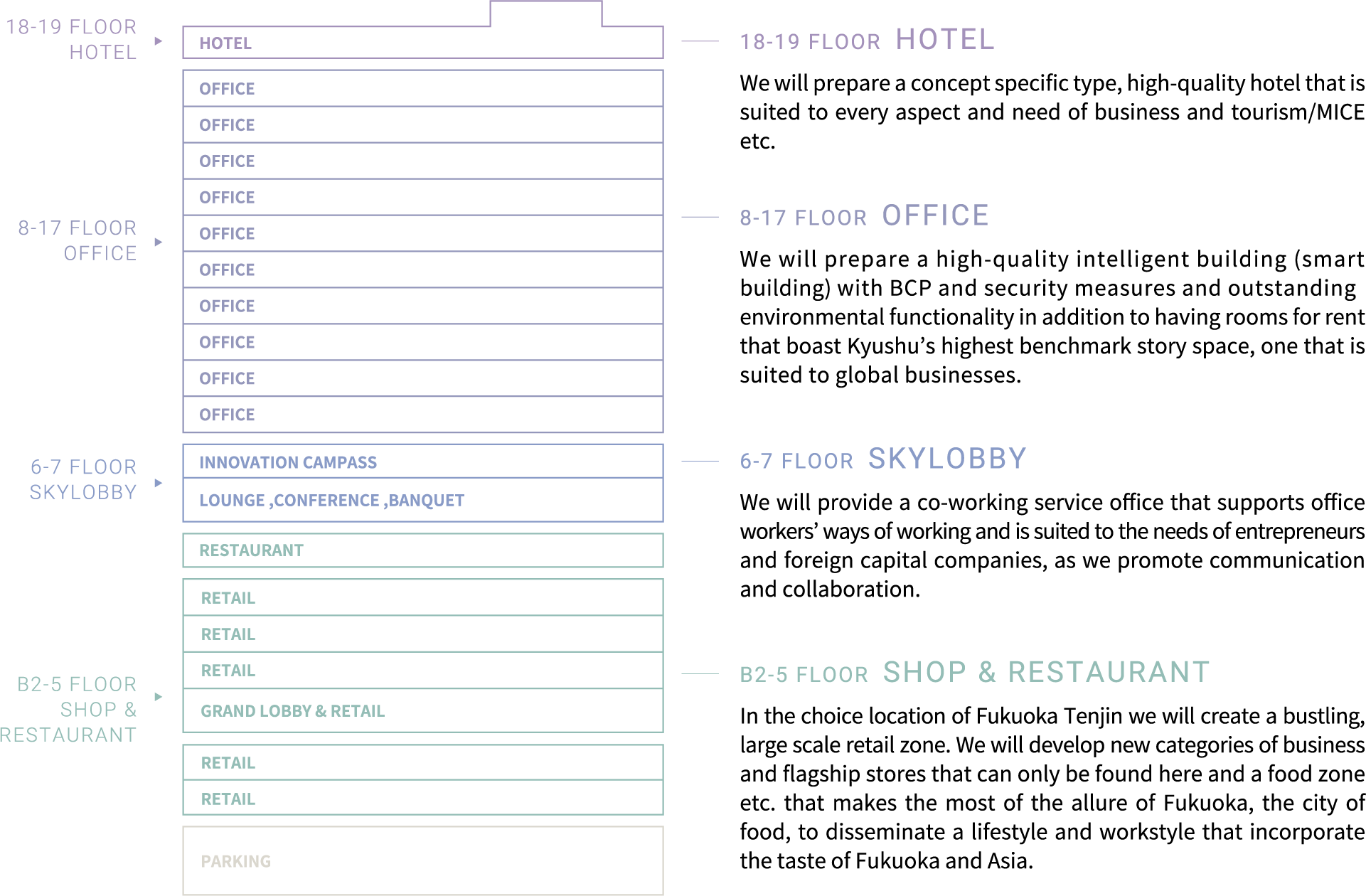 FLOOR GUIDE